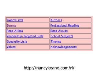 Resources for Finding Books