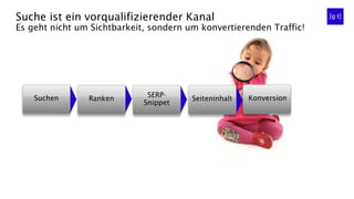 Suche ist ein vorqualifizierender Kanal
Es geht nicht um Sichtbarkeit, sondern um konvertierenden Traffic!
Suchen Ranken
SERP-
Snippet
Seiteninhalt Konversion
 