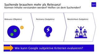 Suchende brauchen mehr als Relevanz!
Können Inhalte verstanden werden? Helfen sie dem Suchenden?
Relevanz (Objektiv) Pertinenz (Subjektiv) Nützlichkeit (Subjektiv)
☺

☺
Und wenn Ihnen der Vortrag gefallen hat, bewerten Sie mich bitte ☺Wie kann Google subjektive Kriterien evaluieren?
 