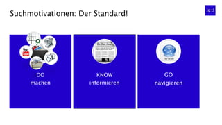 DO
machen
KNOW
informieren
GO
navigieren
Suchmotivationen: Der Standard!
 