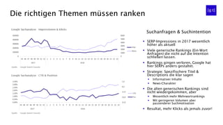 Die richtigen Themen müssen ranken
▪ SERP-Impressions in 2017 wesentlich
höher als aktuell
▪ Viele generische Rankings (Ein-Wort
Anfragen) die nicht auf die Intention
schließen lassen.
▪ Rankings gingen verloren, Google hat
hier SERPs anders gestaltet.
▪ Strategie: Spezifischere Titel &
Descriptions die klar sagen
▪ Informativer Inhalte
▪ News-Charakter
▪ Die alten generischen Rankings sind
nicht wiedergekommen, aber
▪ Wesentlich mehr Mehrwortrankings
▪ Mit geringeren Volumen aber
passenderer Suchmotivation
▪ Resultat, mehr Klicks als jemals zuvor!
Suchanfragen & Suchintention
 
