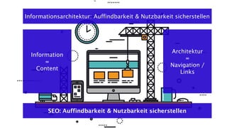 Informationsarchitektur: Auffindbarkeit & Nutzbarkeit sicherstellen
Information
=
Content
Architektur
=
Navigation /
Links
SEO: Auffindbarkeit & Nutzbarkeit sicherstellen
 