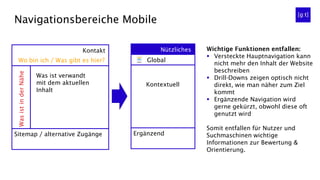 Navigationsbereiche Mobile
Nützliches
Global
Kontextuell
Ergänzend
Kontakt
Wo bin ich / Was gibt es hier?
Was ist verwandt
mit dem aktuellen
Inhalt
Sitemap / alternative Zugänge
WasistinderNähe
Wichtige Funktionen entfallen:
▪ Versteckte Hauptnavigation kann
nicht mehr den Inhalt der Website
beschreiben
▪ Drill-Downs zeigen optisch nicht
direkt, wie man näher zum Ziel
kommt
▪ Ergänzende Navigation wird
gerne gekürzt, obwohl diese oft
genutzt wird
Somit entfallen für Nutzer und
Suchmaschinen wichtige
Informationen zur Bewertung &
Orientierung.
 