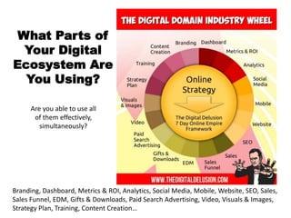 What Parts of 
Your Digital 
Ecosystem Are 
You Using? 
Are you able to use all 
of them effectively, 
simultaneously? 
Br...