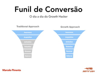 Marcelo Pimenta
Funil de Conversão
O dia a dia do Growth Hacker
 
