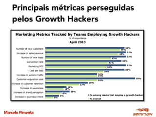Marcelo Pimenta
Principais métricas perseguidas
pelos Growth Hackers
 