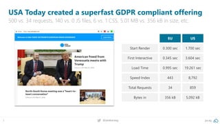 3 @peakaceag pa.ag
USA Today created a superfast GDPR compliant offering
500 vs. 34 requests, 140 vs. 0 JS files, 6 vs. 1 ...