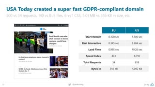 pa.ag@peakaceag20
USA Today created a super fast GDPR-compliant domain
500 vs 34 requests, 140 vs 0 JS files, 6 vs 1 CSS, 5.01 MB vs 356 KB in size, etc.
EU US
Start Render 0.300 sec 1.700 sec
First Interactive 0.345 sec 3.604 sec
Load Time 0.995 sec 19.26 sec
Speed Index 443 8,792
Total Requests 34 859
Bytes in 356 KB 5,092 KB
 