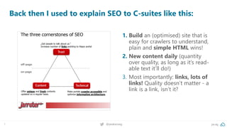pa.ag@peakaceag7
Back then I used to explain SEO to C-suites like this:
1. Build an (optimised) site that is
easy for crawlers to understand,
plain and simple HTML wins!
2. New content daily (quantity
over quality, as long as it’s read-
able text it’ll do!)
3. Most importantly: links, lots of
links! Quality doesn’t matter - a
link is a link, isn’t it?
 