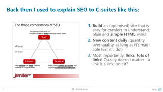 pa.ag@peakaceag7
Back then I used to explain SEO to C-suites like this:
1. Build an (optimised) site that is
easy for craw...