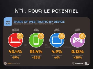 N°1 : pour le potentiel
 