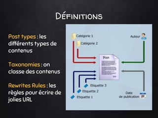Définitions
Post types : les
différents types de
contenus
Taxonomies : on
classe des contenus
Rewrites Rules : les
règles pour écrire de
jolies URL
 