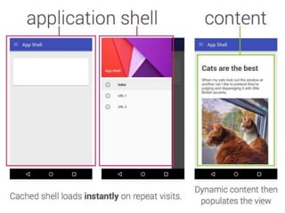 Solution 6 : les PWA
 
