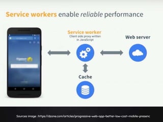 Solution 6 : les PWA
Sources image : https://dzone.com/articles/progressive-web-app-better-low-cost-mobile-presenc
 
