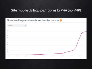 Site mobile de lequipe.fr après la PWA (non WP)
 
