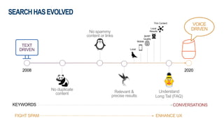 SEARCHHASEVOLVED
TEXT
DRIVEN
2008 2020
VOICE
DRIVEN
KEYWORDS CONVERSATIONS
No duplicate
content
No spammy
content or links
Relevant &
precise results
Understand
Long Tail (FAQ)
Local
Mobile
SERP
Quality
Local
Results
Thin Content
FIGHT SPAM ENHANCE UX
 