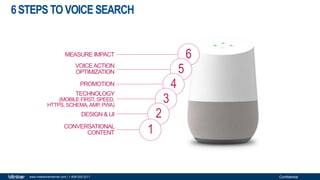 Confidentialwww.milestoneinternet.com | 1-408-200-2211
6STEPS TOVOICE SEARCH
CONVERSATIONAL
CONTENT
DESIGN & UI
TECHNOLOGY
(MOBILE FIRST, SPEED,
HTTPS, SCHEMA,AMP, PWA)
PROMOTION
VOICEACTION
OPTIMIZATION
MEASURE IMPACT 6
5
4
3
2
1
 