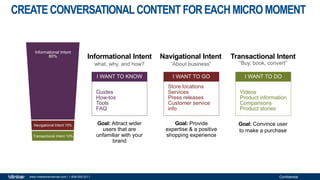 Confidentialwww.milestoneinternet.com | 1-408-200-2211
CREATECONVERSATIONALCONTENTFOR EACHMICROMOMENT
Transactional IntentNavigational IntentInformational Intent
Goal: Provide
expertise & a positive
shopping experience
Goal: Convince user
to make a purchase
Goal: Attract wider
users that are
unfamiliar with your
brand
what, why, and how? “About business” “Buy, book, convert”
Informational Intent
80%
Navigational Intent 10%
Transactional Intent 10%
+ Local Intent
Guides
How-tos
Tools
FAQ
Store locations
Services
Press releases
Customer service
info
Videos
Product information
Comparisons
Product stories
I WANT TO KNOW I WANT TO GO I WANT TO DO
 