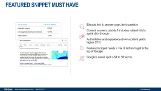 Confidentialwww.milestoneinternet.com | 1-408-200-2211
FEATURED SNIPPET MUSTHAVE
Extracts text to answer searcher’s question
Content answers quickly & includes related info to
spark click through
Authoritative and experience driven content yields
higher CTR
Featured snippet needs a mix of factors to get to the
top of Google
Google’s sweet spot is 54 to 58 words
 
