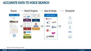 Confidentialwww.milestoneinternet.com | 1-408-200-2211
ACCURATEDATATOVOICE SEARCH
https://moz.com/learn/local/citations-by-category
Local Search
Engine
& Hyper Local
Listings
Data
Aggregators
Internet Yellow
Pages
Social ChannelsMaps
APPS & LISTINGSCentral Data Hub
Source Search Engines Apps & listings End-points
 