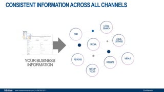 Confidentialwww.milestoneinternet.com | 1-408-200-2211
CONSISTENT INFORMATIONACROSSALLCHANNELS
PAID
SOCIAL
REVIEWS
WEBSITE
LOCAL
LISTINGS
LOCAL
SEARCH
GROUP
TOOLS
YOUR BUSINESS
INFORMATION
MENUS
 