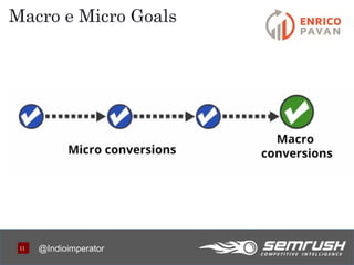 1111
Macro e Micro Goals
@Indioimperator
 