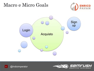 1313
Acquisto
Login
Sign
up
Macro e Micro Goals
@Indioimperator
 