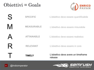 2424
Obiettivi = Goals
@Indioimperator
S SPECIFIC L’obiettivo deve essere quantificabile
M
A
R
T
MEASURABLE
ATTAINABLE
RELEVANT
TIMELY
L’obiettivo deve essere misurabile
L’obiettivo deve essere realistico
L’obiettivo deve essere in core
L’obiettivo deve avere un timeframe
release
 