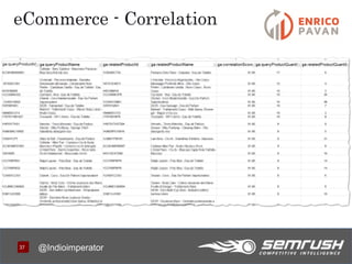 3737
eCommerce - Correlation
@Indioimperator
 
