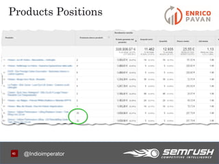 4040
Products Positions
@Indioimperator
 