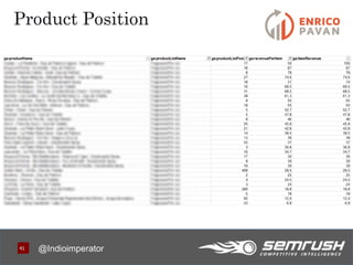 4141
Product Position
@Indioimperator
 