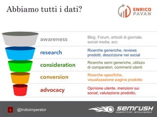 555
Abbiamo tutti i dati?
Blog, Forum, articoli di giornale,
social media, ecc
Ricerche generiche, reviews
prodotti, descrizione nei social
Ricerche semi generiche, utilizzo
di comparatori, commenti utenti
Ricerche specifiche,
visualizzazione pagina prodotto
Opinione utente, menzioni sui
social, valutazione prodotto,
@Indioimperator
 