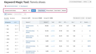 semrush ppc tool