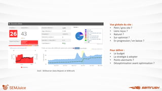 Vue globale du site :
• Petit / gros site ?
• Liens reçus ?
• Naturel ?
• Sur-optimisé ?
• En progression / en baisse ?
Outil : SEObserver (data Majestic et SEMrush)
Pour définir :
• Le budget
• La stratégie à adopter
• Points alarmants ?
• Désoptimisation avant optimisation ?
 