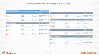 Stratégie : SEMJuice
11 liens sur 6 mois, 930€ HT (moyenne de 155€ HT / mois)
 
