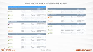 Stratégie : SEMJuice
16 liens sur 6 mois, 1830€ HT (moyenne de 305€ HT / mois)
 