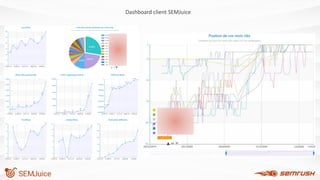 Dashboard client SEMJuice
 