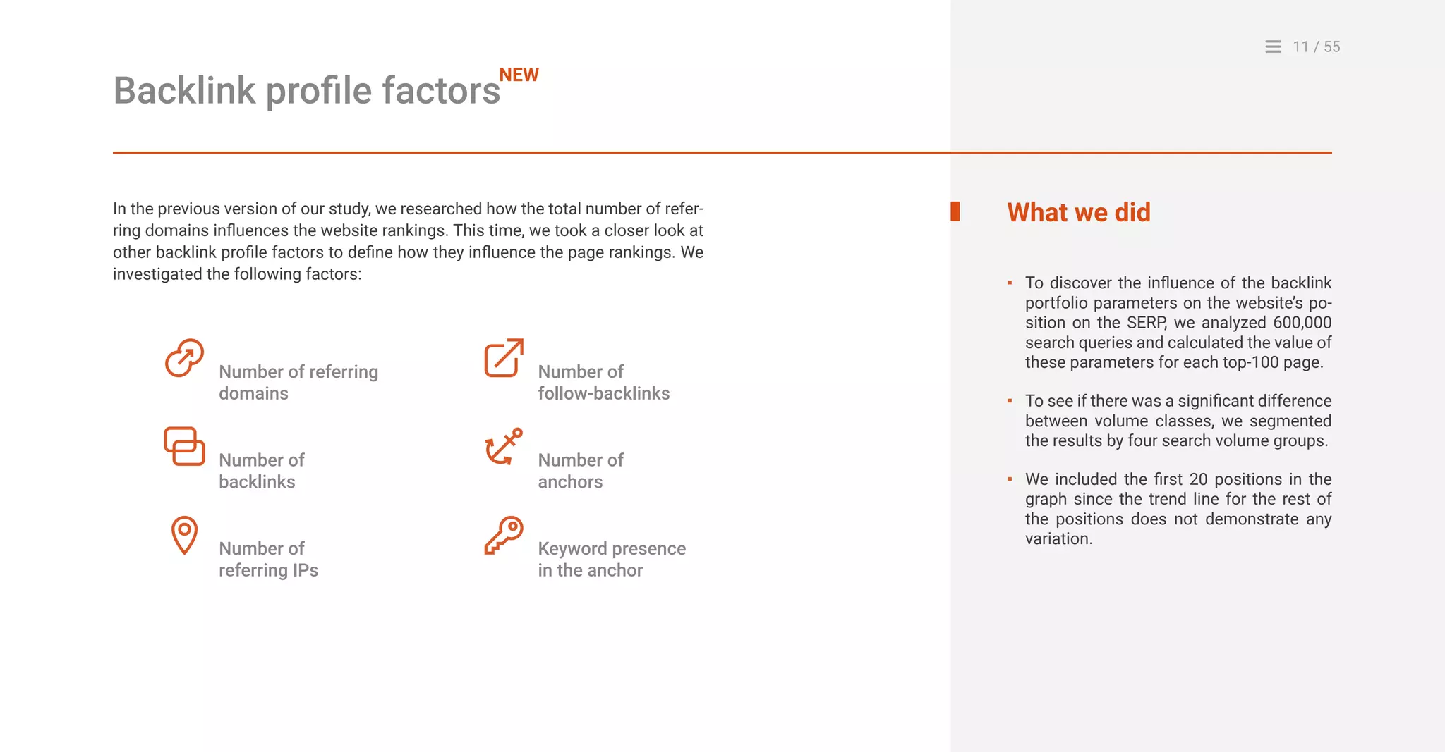 11 / 55
Backlink profile factors
In the previous version of our study, we researched how the total number of refer-
ring domains influences the website rankings. This time, we took a closer look at
other backlink profile factors to define how they influence the page rankings. We
investigated the following factors:
What we did
To discover the influence of the backlink
portfolio parameters on the website’s po-
sition on the SERP, we analyzed 600,000
search queries and calculated the value of
these parameters for each top-100 page.
To see if there was a significant difference
between volume classes, we segmented
the results by four search volume groups.
We included the first 20 positions in the
graph since the trend line for the rest of
the positions does not demonstrate any
variation.
▪
▪
▪
Number of referring
domains
Number of
backlinks
Number of
referring IPs
NEW
Number of
follow-backlinks
Number of
anchors
Keyword presence
in the anchor
 
