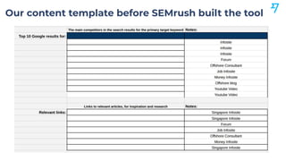 semrush content tool