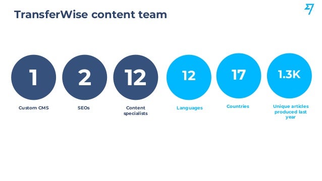 Not known Incorrect Statements About Semrush Seo Content Template