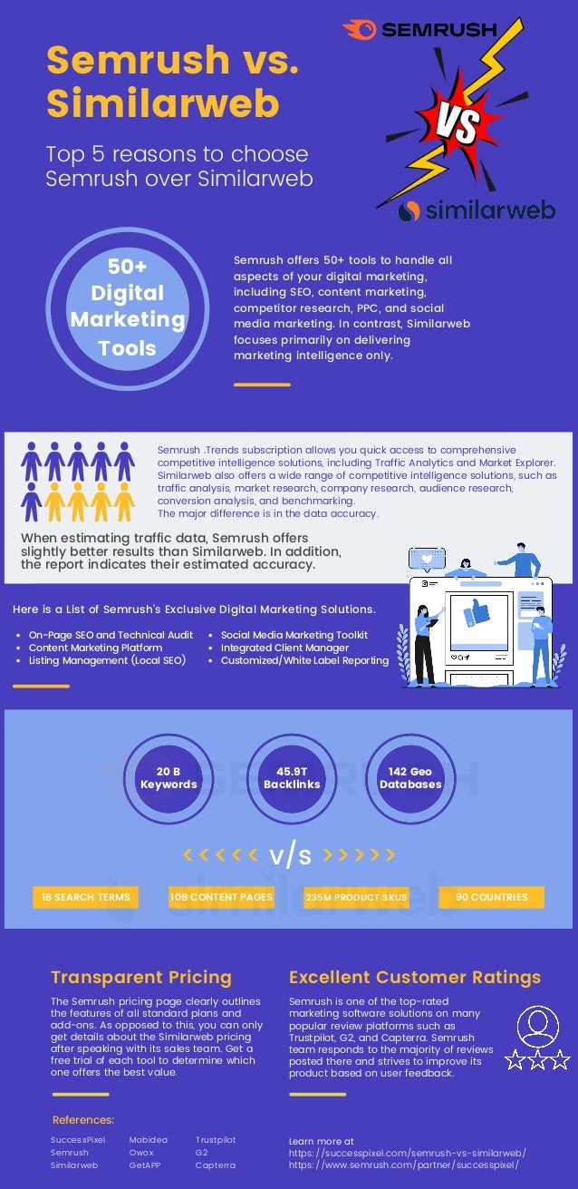 similar a semrush
