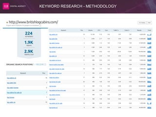 KEYWORD RESEARCH - METHODOLOGY
 
