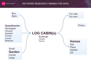 KEYWORD RESEARCH: MINING FOR DATA
LOG CABIN(s)
Buy
Rent
Scandinavian
Norwegian
Wooden
Swedish
Finnish
Luxury
Bespoke
Buildings
Chalets
Homes
For sale
For rent
Small
Garden
Corner
Large
Homes
Kits
Plans
Garden
UK
Prices
 