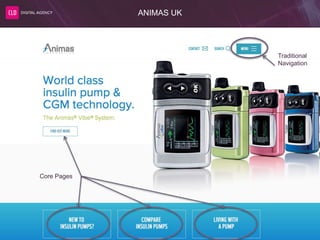 ANIMAS UK
Traditional
Navigation
Core Pages
 