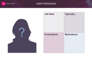 USER PERSONAS
Job Role Typically…
Frustrations Motivations
A. Person
?
 