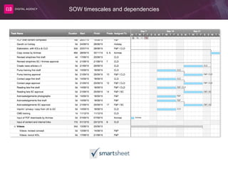 SOW timescales and dependencies
 