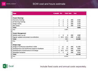 SOW cost and hours estimate
Include fixed costs and annual costs separately.
 