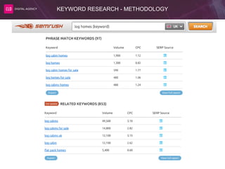 KEYWORD RESEARCH - METHODOLOGY
 