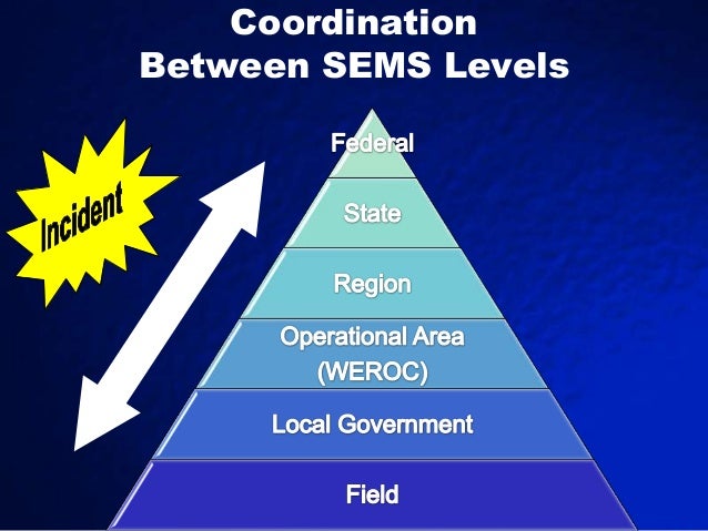SEMS NIMS ICS 2012 (2)