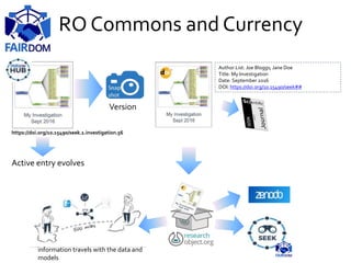 RO Commons and Currency
Author List: Joe Bloggs; Jane Doe
Title: My Investigation
Date: September 2016
DOI: https://doi.or...